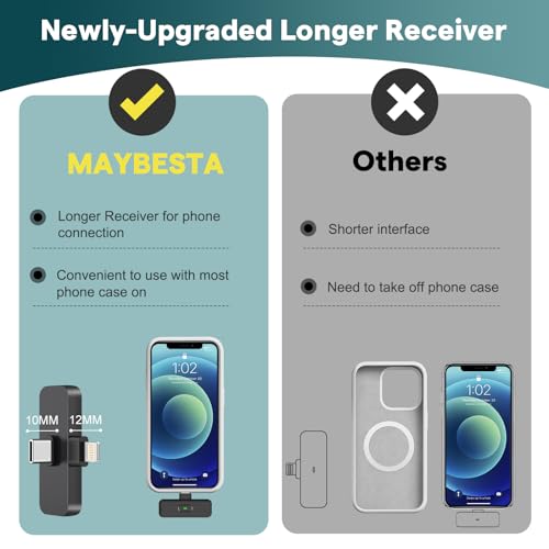 MAYBESTA Wireless Mini Microphone iPhone, Android Phone - 2 Pack Lavalier Lapel Mic Audio Video (3)