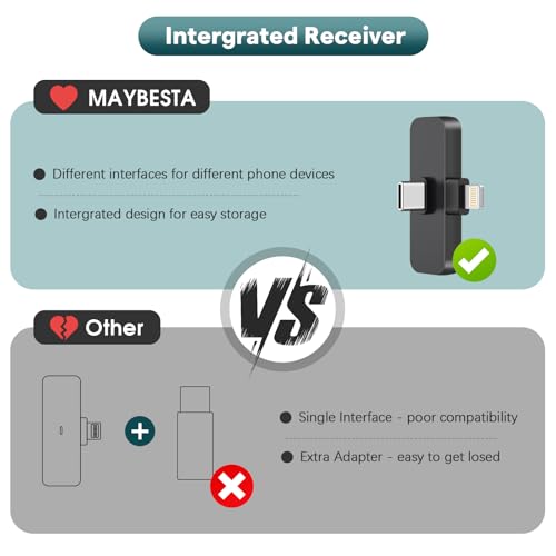MAYBESTA Wireless Mini Microphone iPhone, Android Phone - 2 Pack Lavalier Lapel Mic Audio Video (4)
