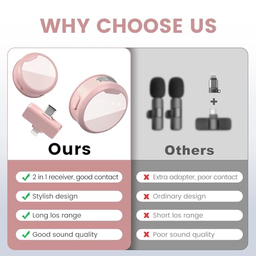 Wireless Lavalier Microphones iPhone/Android/iPad, Mini Noise Reduction, 2.4GHz, (3)